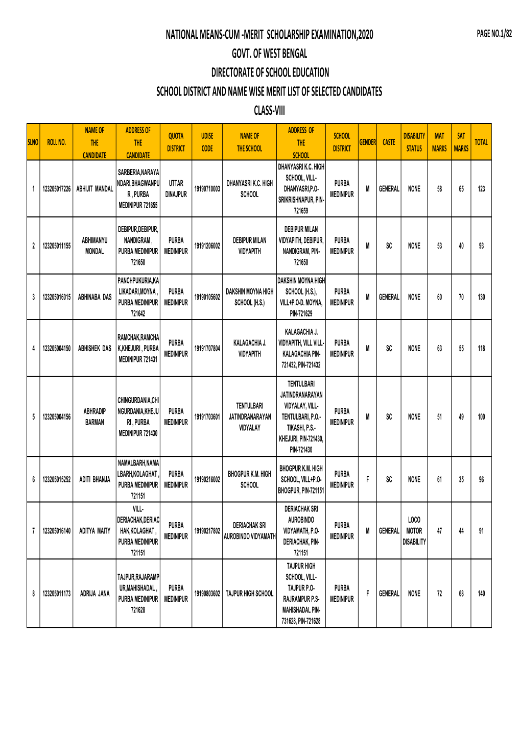 Purba Mednipur Merit List