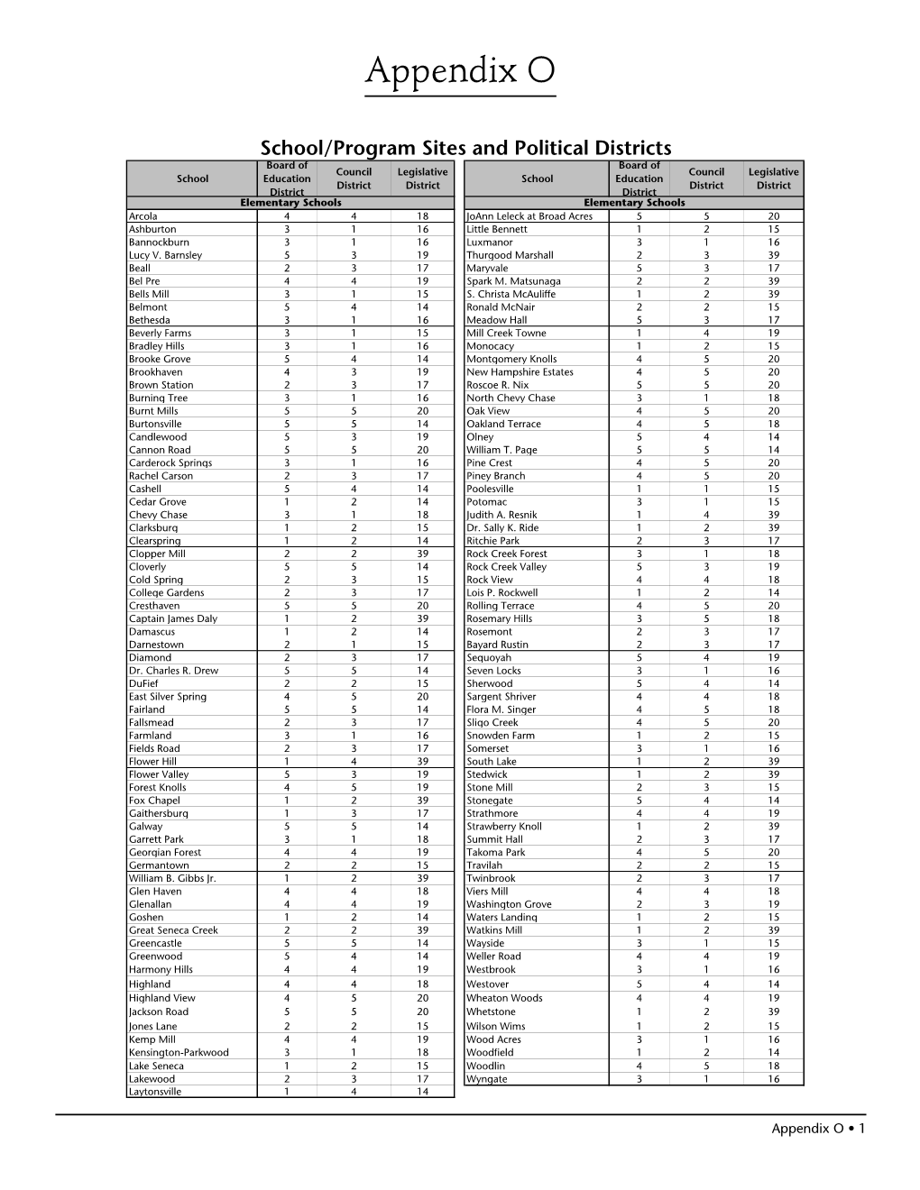 CIP 2012, Appendix N