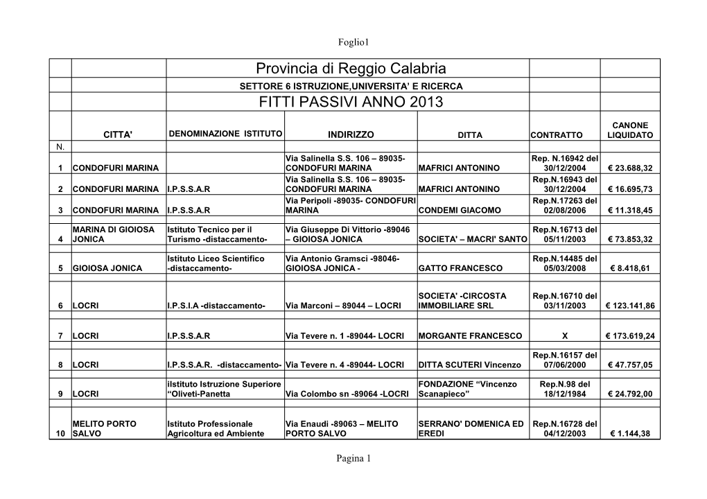 Provincia Di Reggio Calabria FITTI PASSIVI ANNO 2013