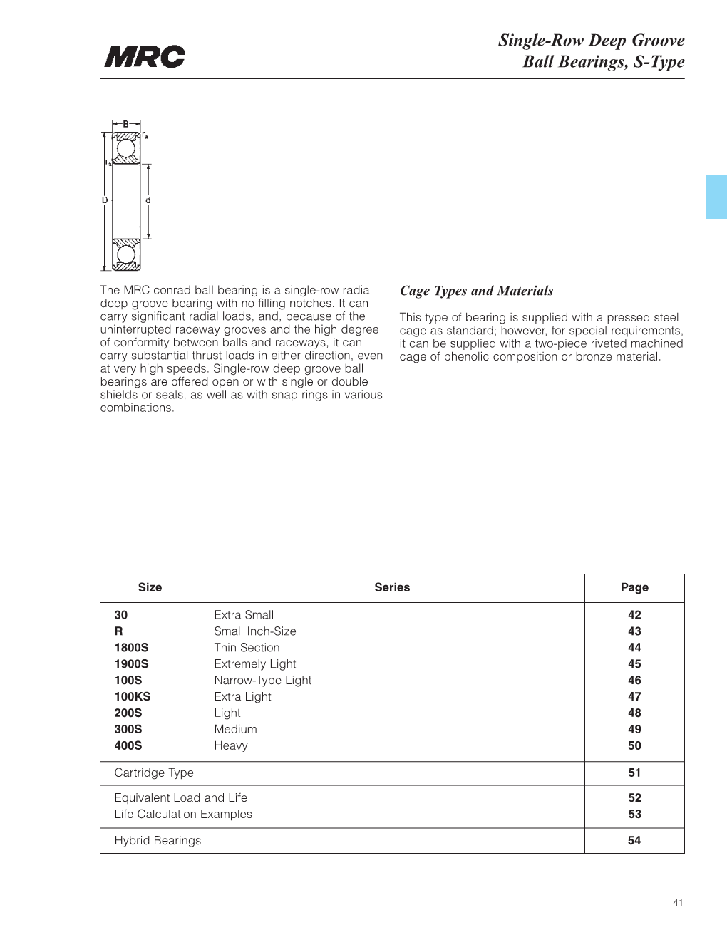 Single-Row Deep Groove Ball Bearings, S-Type