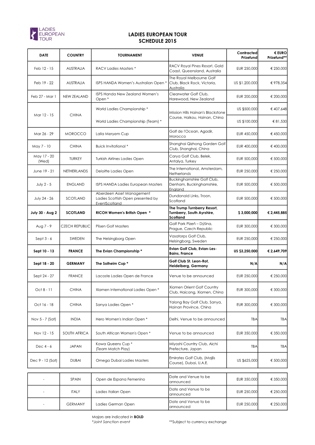 Ladies European Tour Schedule 2015