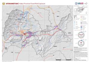 AFGHANISTAN Kabul Province Flood Risk Exposure