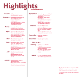 Highlights Month by Month