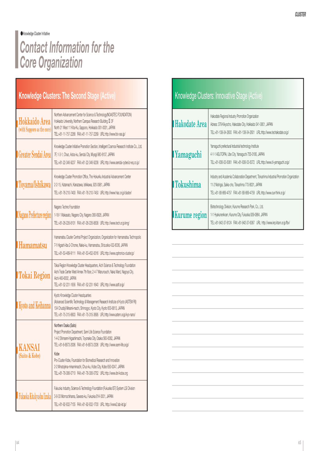 Contact Information for the Core Organization