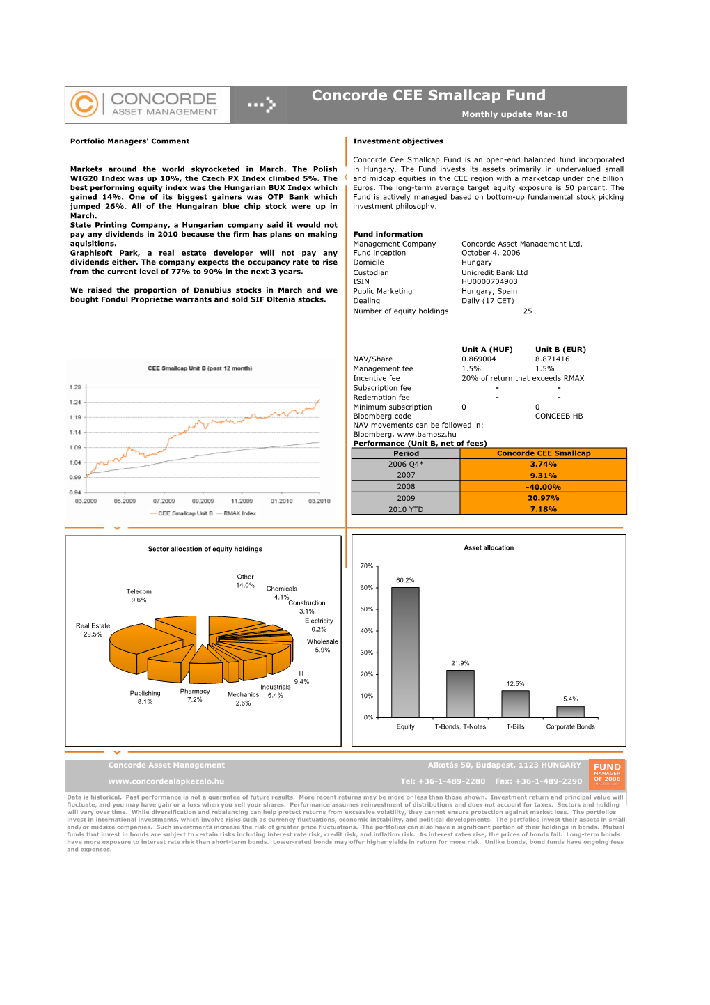 Concorde CEE Smallcap Fund Monthly Update Mar-10