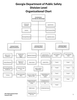 Georgia Department of Public Safety Division Level Organizational Chart