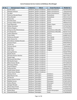 List of Common Service Centres in Birbhum, West Bengal Sl. No