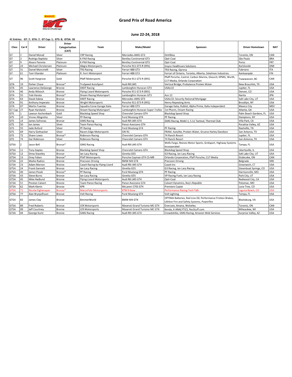 2018 PWC GP of Road America Entry List