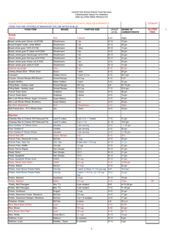 Carbohydrate Gluten Free List