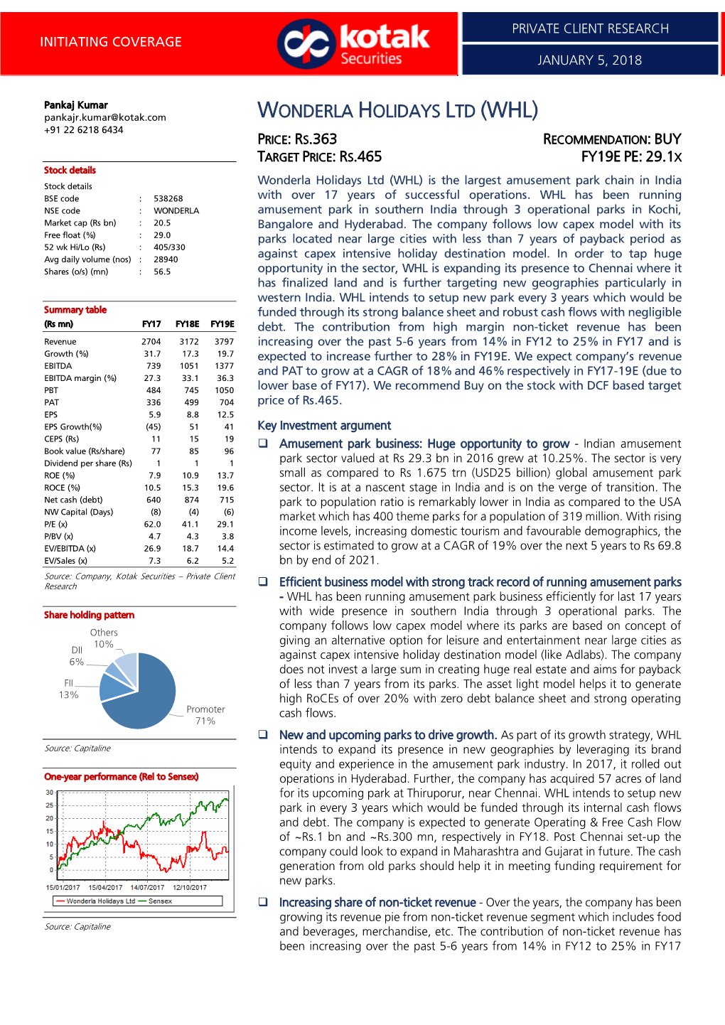 Wonderla Holidays Ltd (Whl)