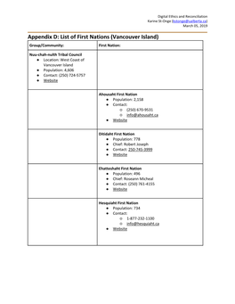 Appendix D: List of First Nations (Vancouver Island) Group/Community: First Nation