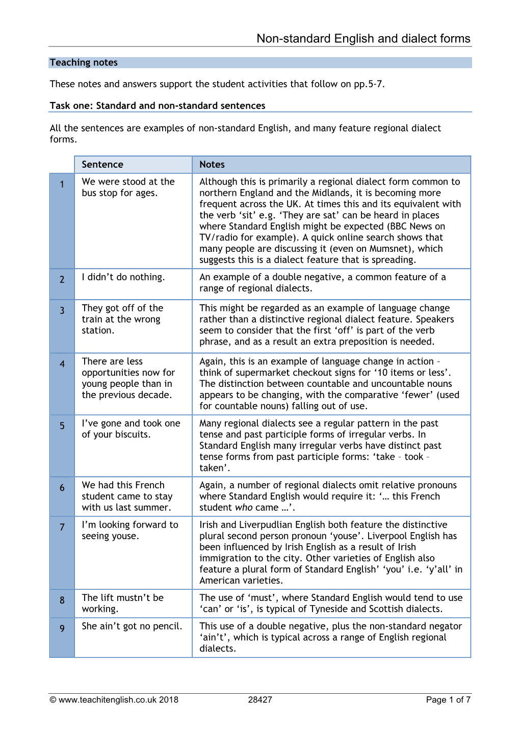 Non-Standard English and Dialect Forms