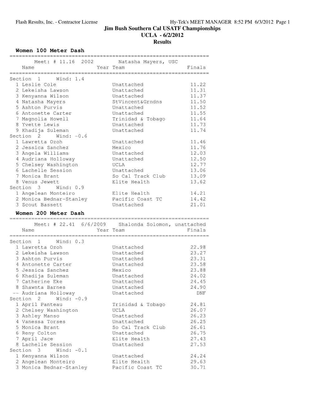 2012 SCA Jim Bush Track & Field Championships (PDF)