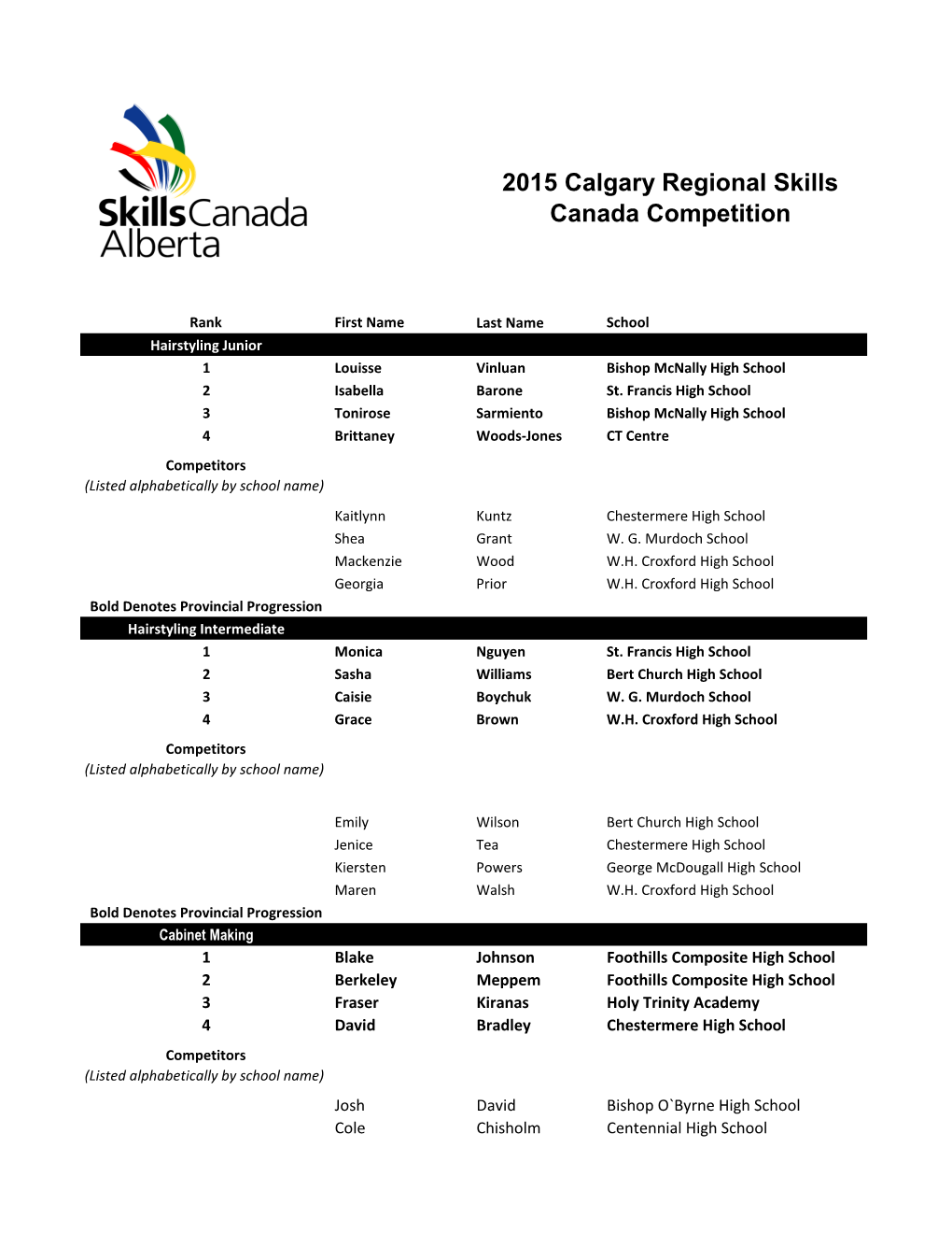 2015 Calgary Regional Skills Canada Competition