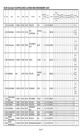 Zilla Parishad / Mandal Parishad Management - 04-06-2011