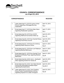 COUNCIL CORRESPONDENCE As of April 23, 2015