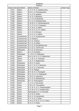 Palakkad Page 1