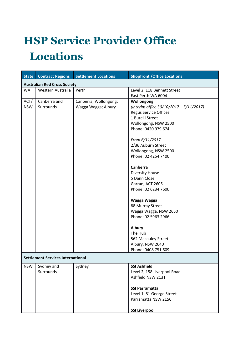 HSP Service Provider Office Locations