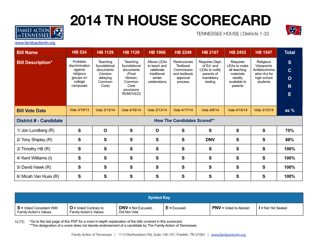 2014 TN HOUSE SCORECARD Family Action TENNESSEE HOUSE | Districts 1-33 Oftennessee