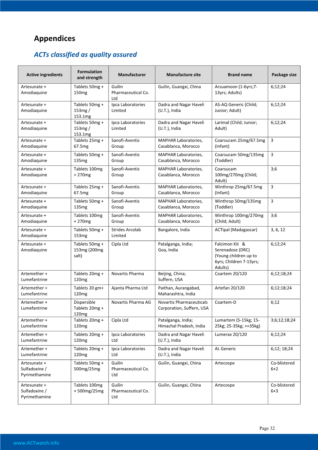 Benin 2011 Outlet Survey Appendices