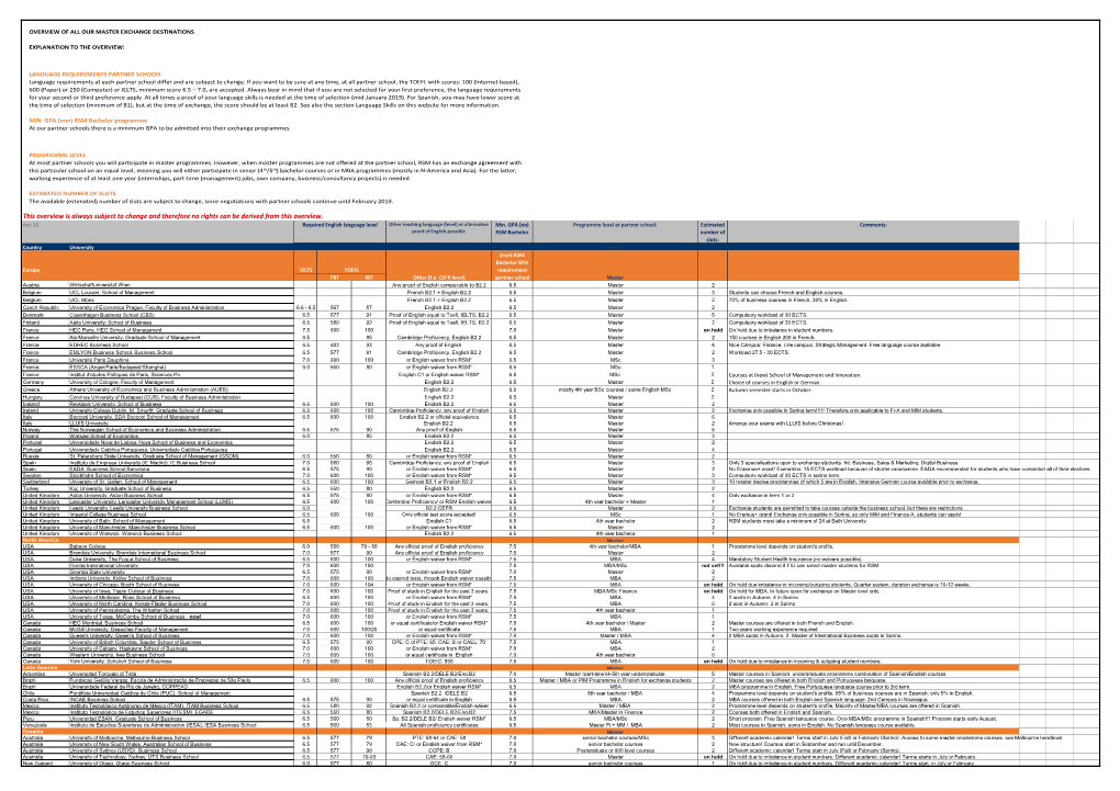 This Overview Is Always Subject to Change and Therefore No Rights Can Be Derived from This Overview