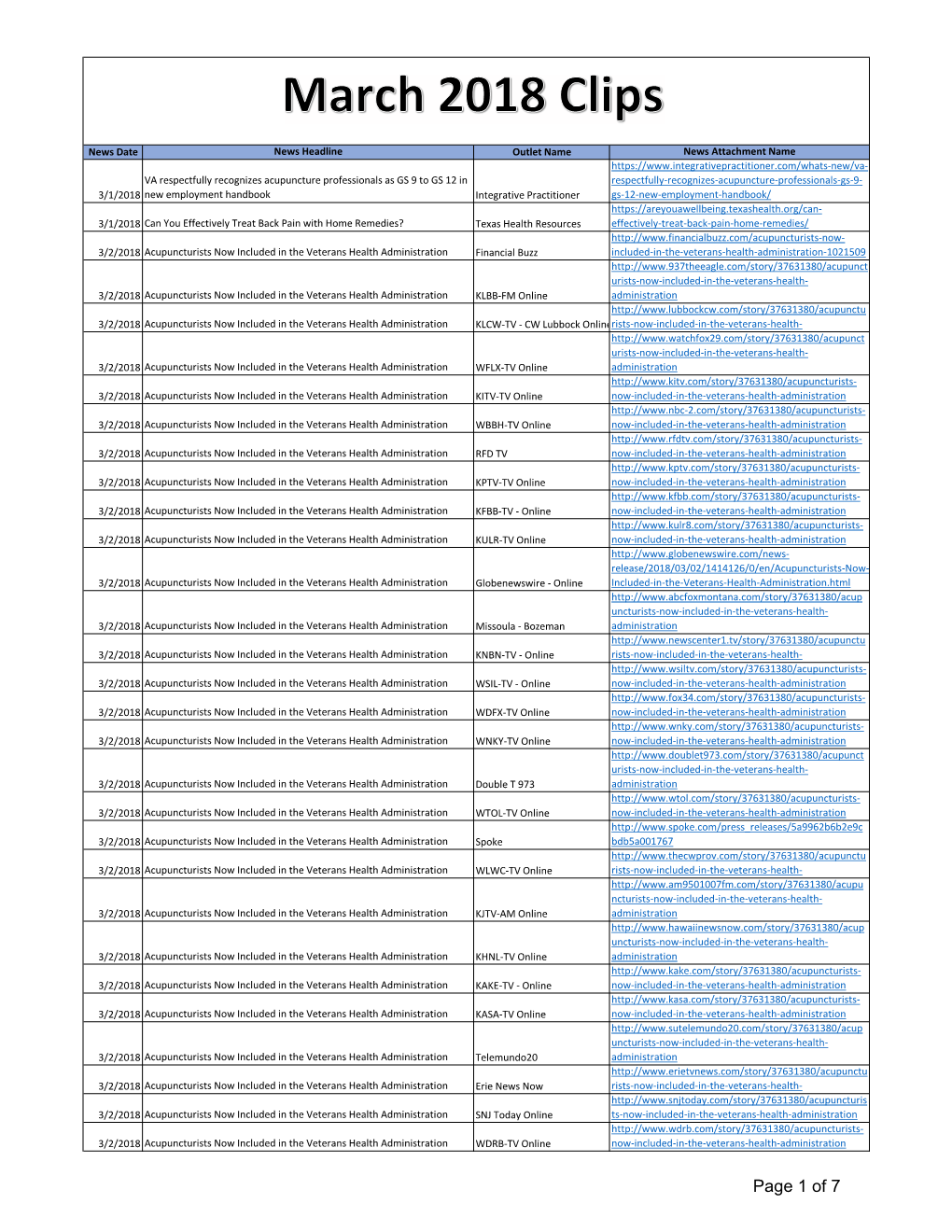 News with Link Attachments.Xlsx