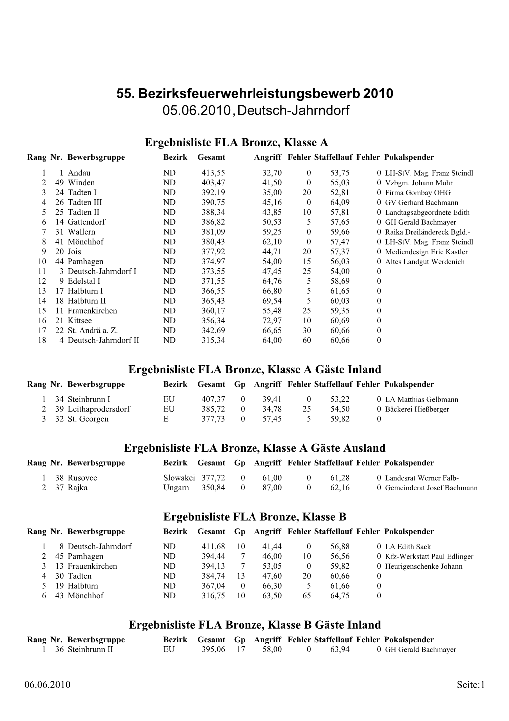 55. Bezirksbewerb Um Das FLA (05.06.2010 in Deutsch-Jahrndorf)