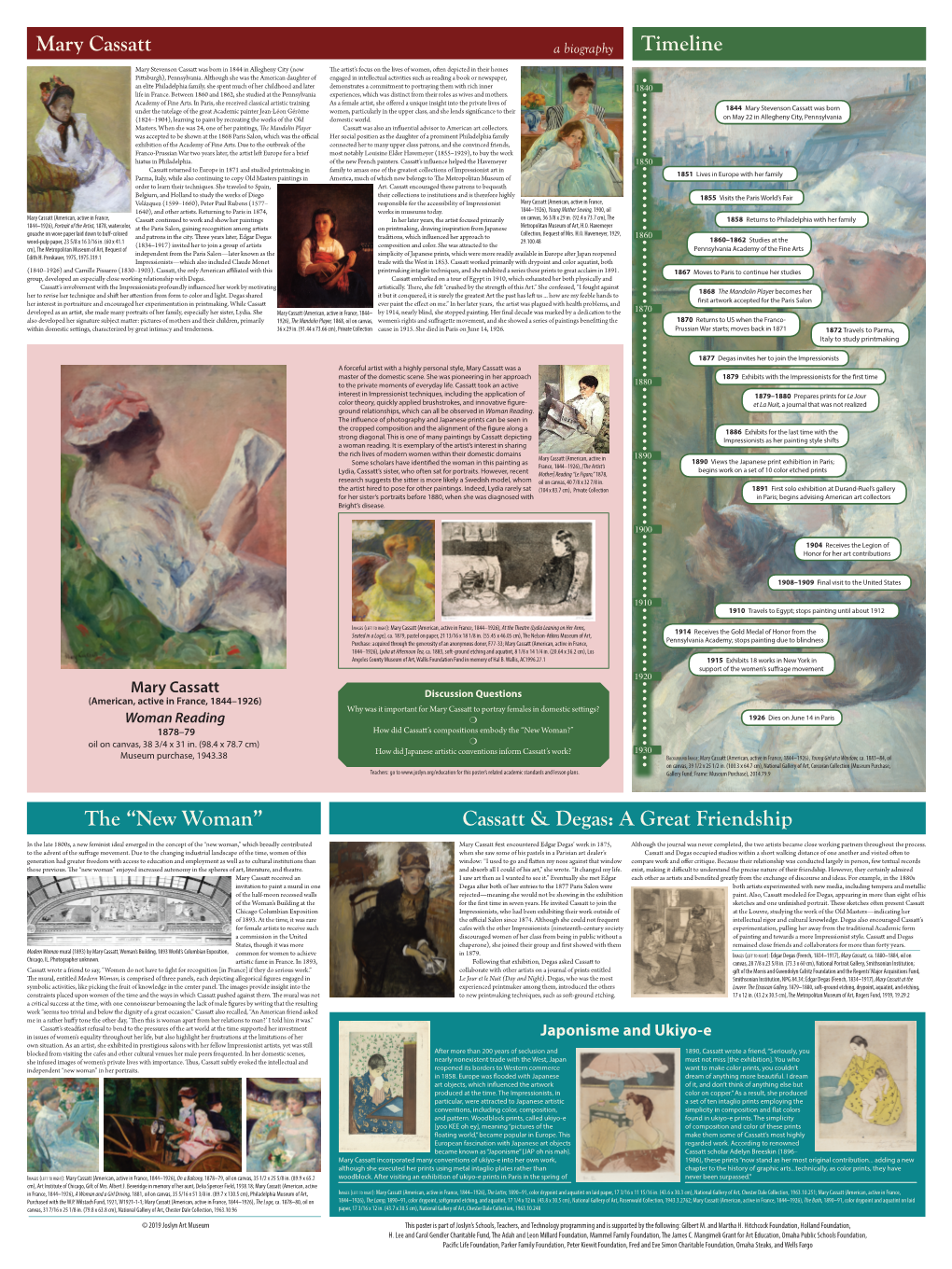 Timeline Mary Cassatt Cassatt & Degas