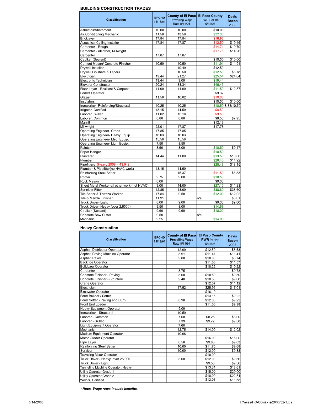 BUILDING CONSTRUCTION TRADES Heavy Construction