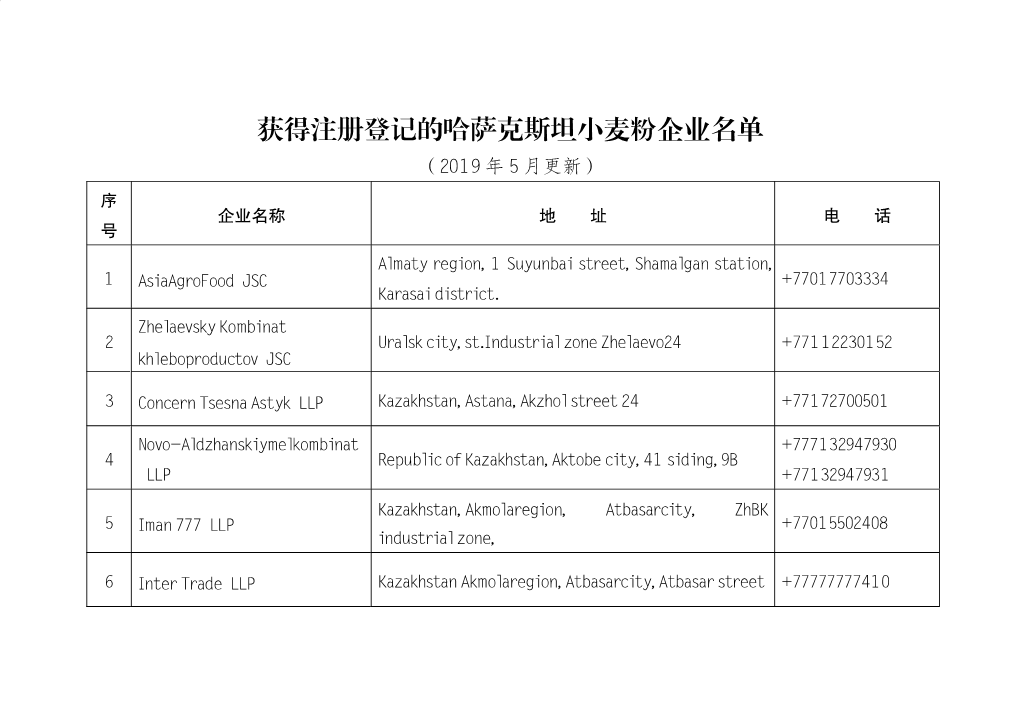 获得注册登记的哈萨克斯坦小麦粉企业名单 （2019 年 5 月更新） 序 企业名称 地 址 电 话 号 Almaty Region, 1 Suyunbai Street, Shamalgan Station, 1 Asiaagrofood JSC +77017703334 Karasai District