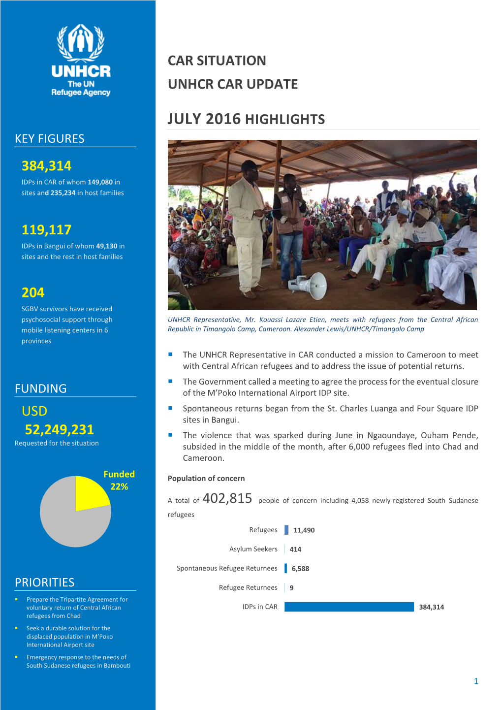JULY 2016 HIGHLIGHTS KEY FIGURES 384,314 Idps in CAR of Whom 149,080 in Sites and 235,234 in Host Families