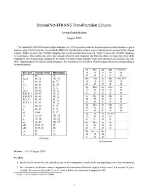 Brahminet-ITRANS Transliteration Scheme