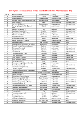List of Plant Species Available in India Recorded from British Pharmacopoeia (BP)