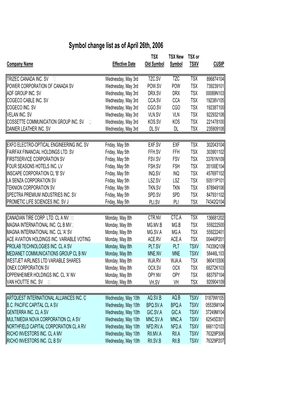 Toronto Stock Exchange and TSX Venture Exchange Symbol Change List