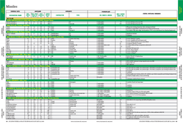 Missiles OUTLOOK