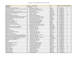 Contributions to Senate President Stewart-Cousins (2017-2018)