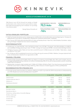 70,5 Mdkr -10% -16%