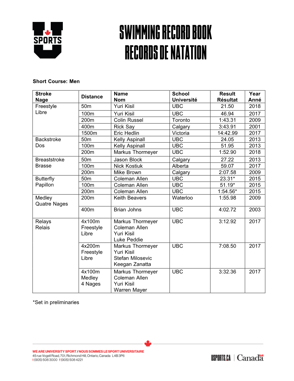 Championship Records