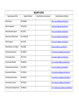 RECAPITI UFFICI Denominazione Ufficio Recapiti Telefonici Posta Elettronica Istituzionale Posta Elettronica Certificata