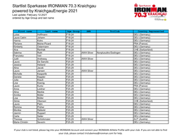 Startlist Sparkasse IRONMAN 70.3 Kraichgau Powered by Kraichgauenergie 2021 Last Update: February 12.2021 Ordered by Age Group and Last Name