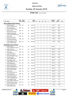 List Biathlon Middle Distance