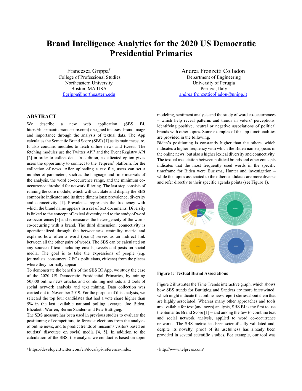 Brand Intelligence Analytics for the 2020 US Democratic Presidential Primaries