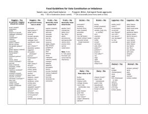 Diet Guidelines for Vata Chart