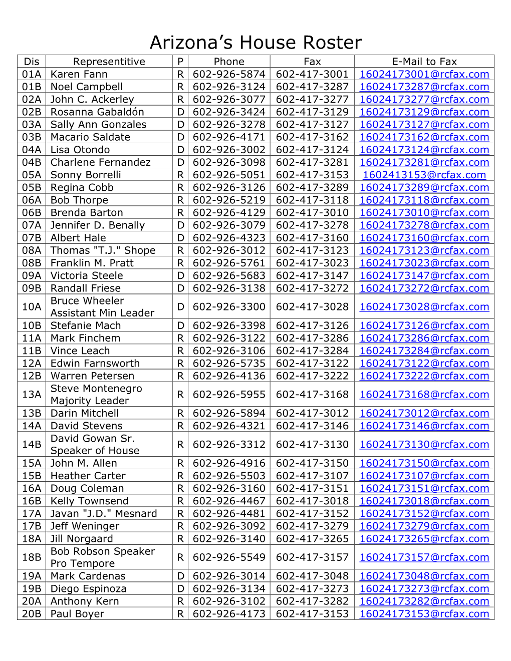 Arizona's House Roster