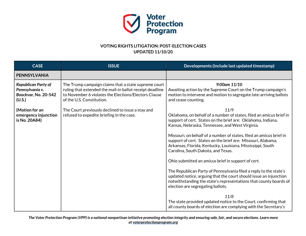 Voting Rights Litigation: Post-Election Cases Updated 11/10/20