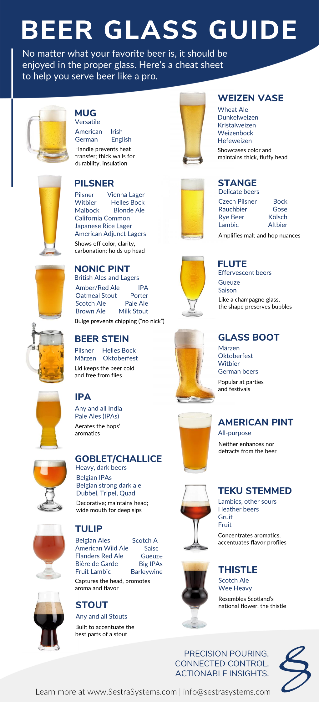 BEER GLASS GUIDE No Matter What Your Favorite Beer Is, It Should Be Enjoyed in the Proper Glass