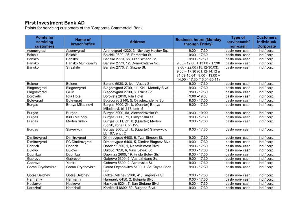 First Investment Bank AD Points for Servicing Customers of the 'Corporate Commercial Bank'