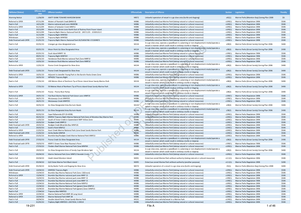 Published on DES Disclosure Log RTI Act 2009