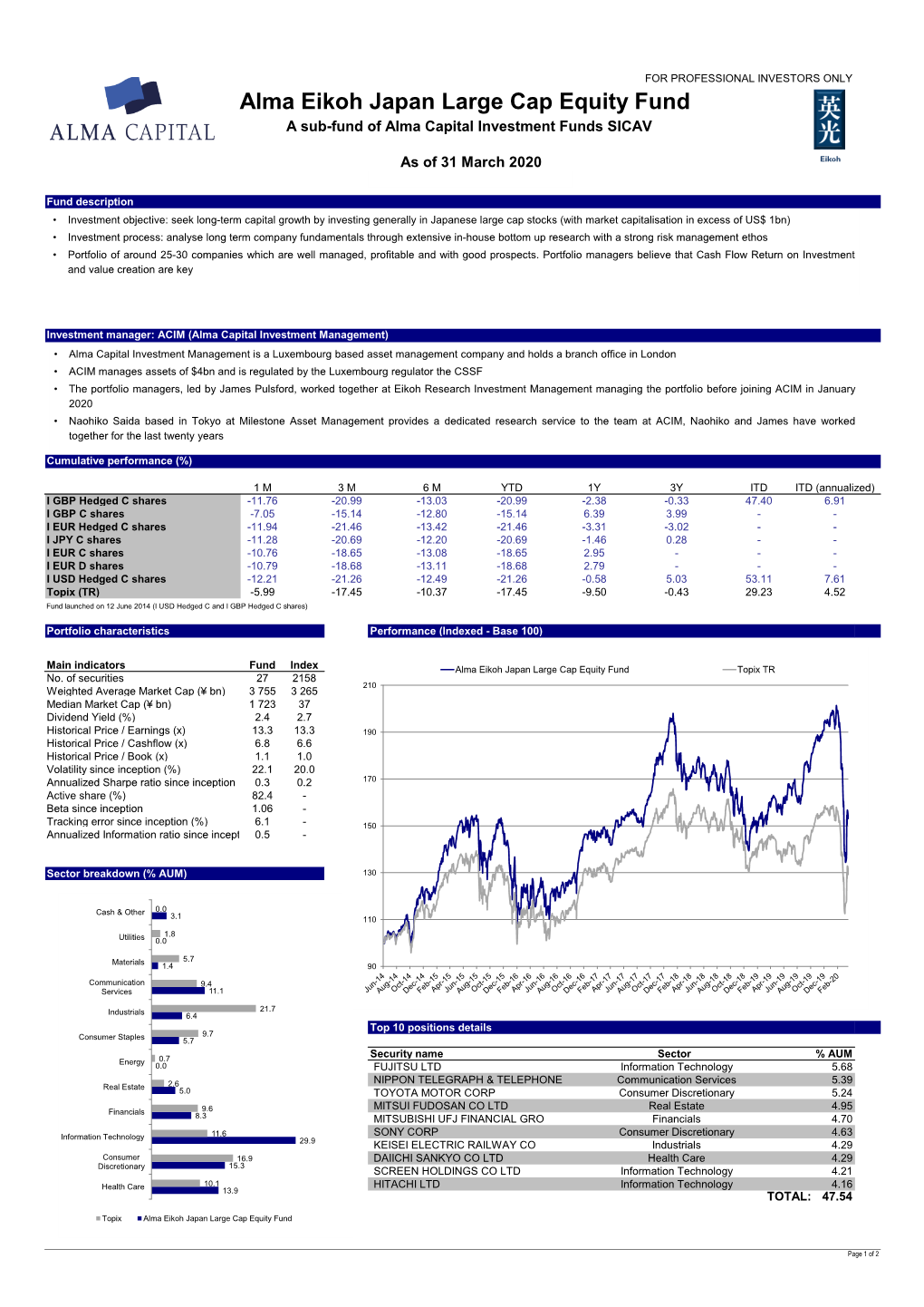 Alma Eikoh Japan Large Cap Equity Fund a Sub-Fund of Alma Capital Investment Funds SICAV