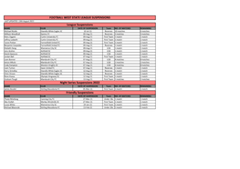 FOOTBALL WEST STATE LEAGUE SUSPENSIONS League